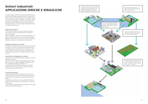 Catalogue Industrial Automation 2013 IT - Santerno