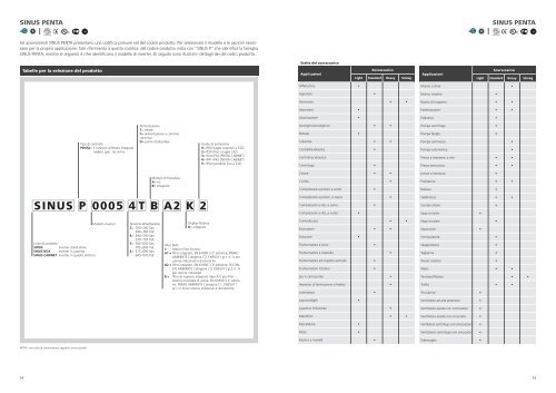 Catalogue Industrial Automation 2013 IT - Santerno