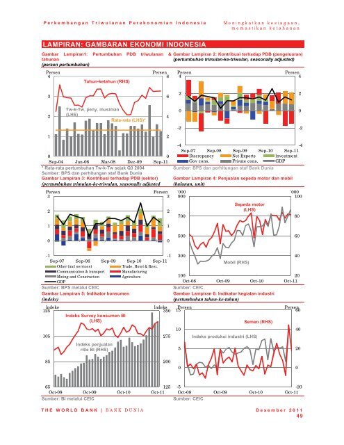 Perkembangan Triwulan Perekonomian Indonesia ... - psflibrary.org