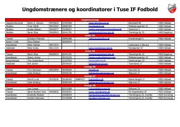 UngdomstrÃ¦nere og koordinatorer i Tuse IF Fodbold