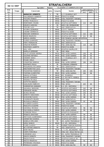 Classifica ufficiale - Wedosport