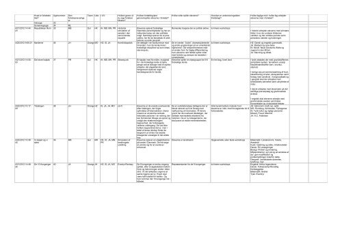 Undervisningsplan 2012-13 - Ãsterskov Efterskole