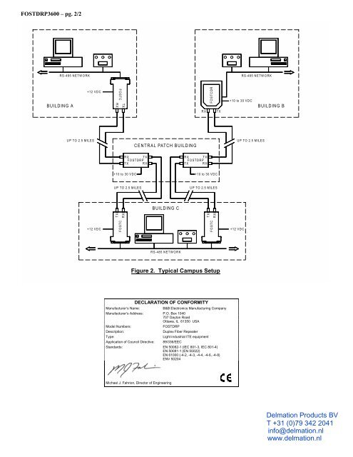 Duplex Fiber Repeater - FOSTDRP - Datasheet - Delmation