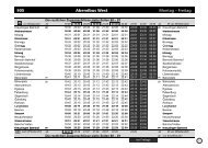 Linie 905 - Bahn mit Bus