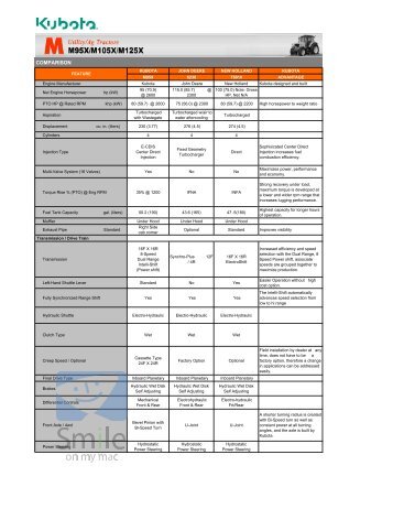 M95X Comparisons - Kubota Tractors