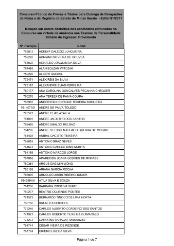 Relação em ordem alfabética dos candidatos eliminados ... - Recivil