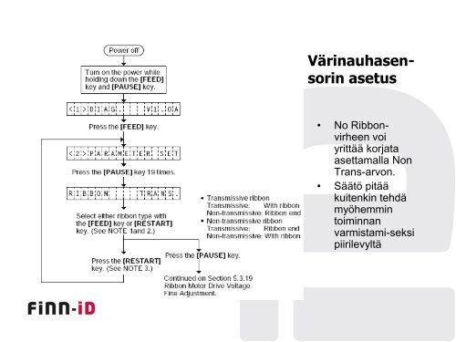 KÃƒÂ¤yttÃƒÂ¶ ja yleinen puhdistaminen - Finn-ID