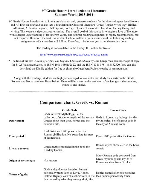 Paper Grade Comparison Chart