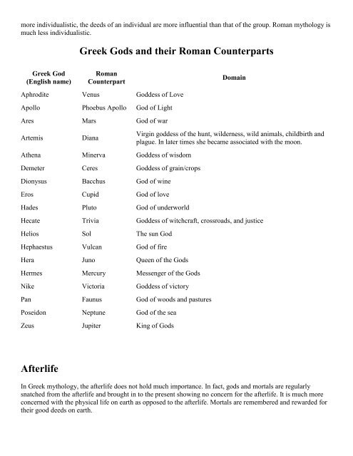 Chart Comparing Greek And Roman Gods