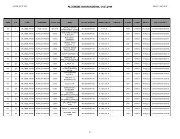 JAKKALSFONTEIN GV 2011.pdf