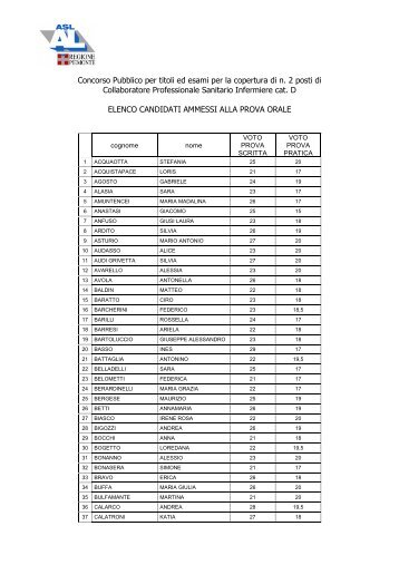 Elenco candidati ammessi alla prova orale - ASL AL