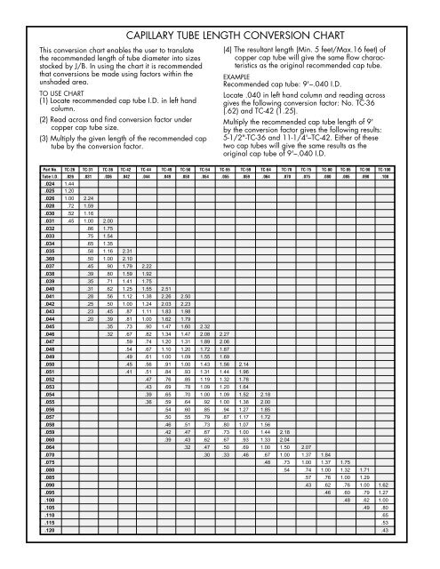 Refrigeration Capillary Tube Sizing Chart