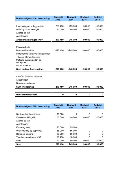 Ãkonomiplan 2013-2016 fra H, KrF, V, Sp og ... - Halden kommune