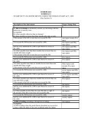 Schedule 1 to the Indian Stamp Act, 1899 - Agra Redco