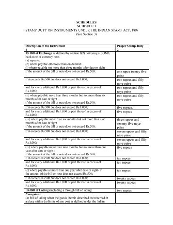 Schedule 1 to the Indian Stamp Act, 1899 - Agra Redco