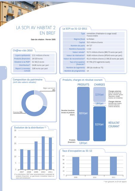 Rapport annuel - AV Habitat 2 - 2011 - BNP Paribas REIM