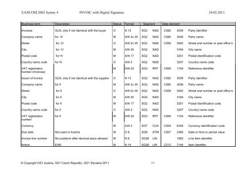 Commercial Invoice - GS1 Austria GmbH