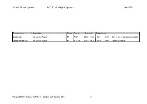 Commercial Invoice - GS1 Austria GmbH