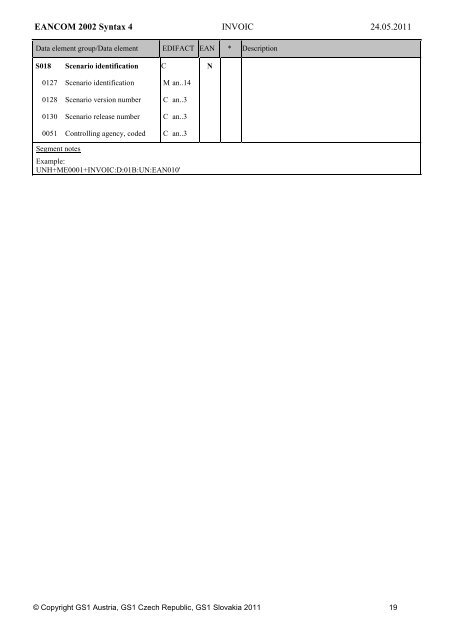 Commercial Invoice - GS1 Austria GmbH