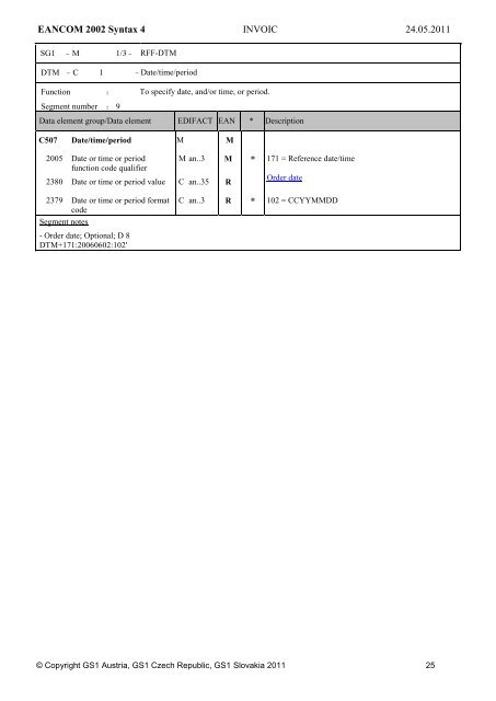 Commercial Invoice - GS1 Austria GmbH