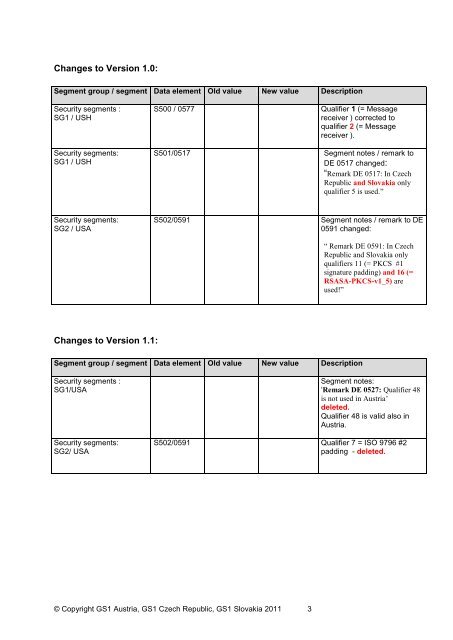 Commercial Invoice - GS1 Austria GmbH