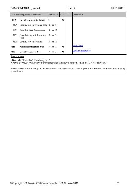 Commercial Invoice - GS1 Austria GmbH