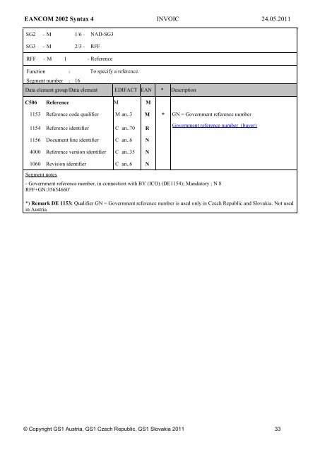 Commercial Invoice - GS1 Austria GmbH