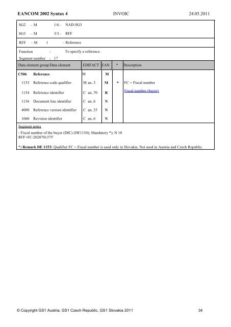 Commercial Invoice - GS1 Austria GmbH