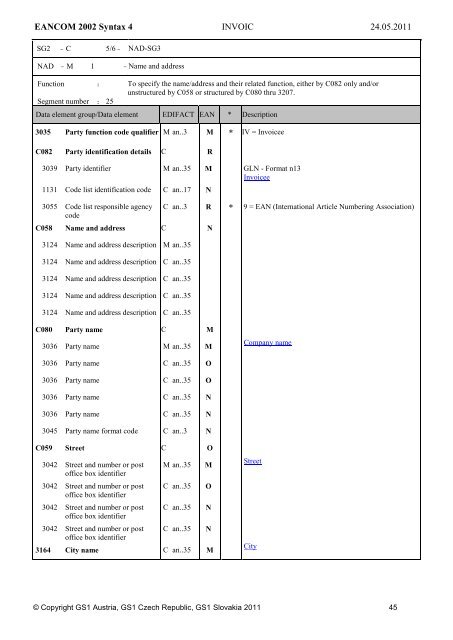 Commercial Invoice - GS1 Austria GmbH