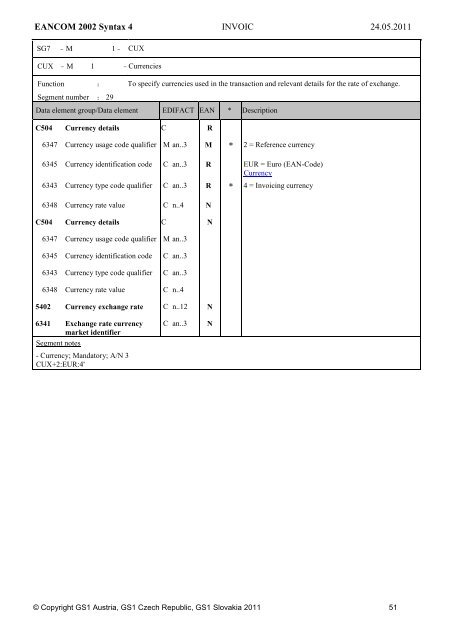 Commercial Invoice - GS1 Austria GmbH