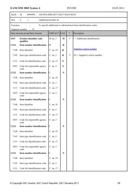 Commercial Invoice - GS1 Austria GmbH