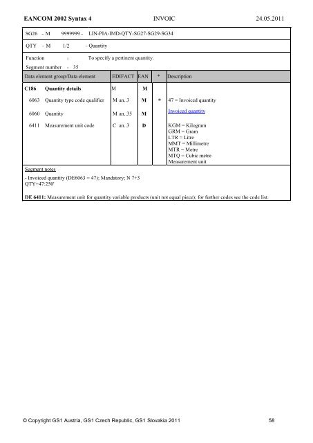 Commercial Invoice - GS1 Austria GmbH