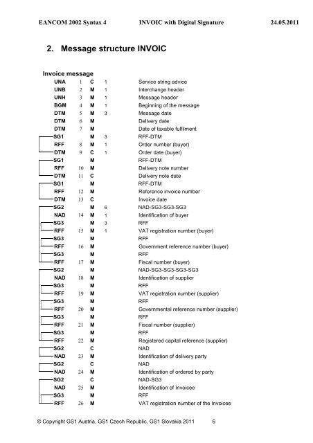 Commercial Invoice - GS1 Austria GmbH