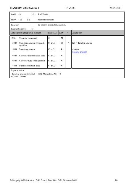 Commercial Invoice - GS1 Austria GmbH