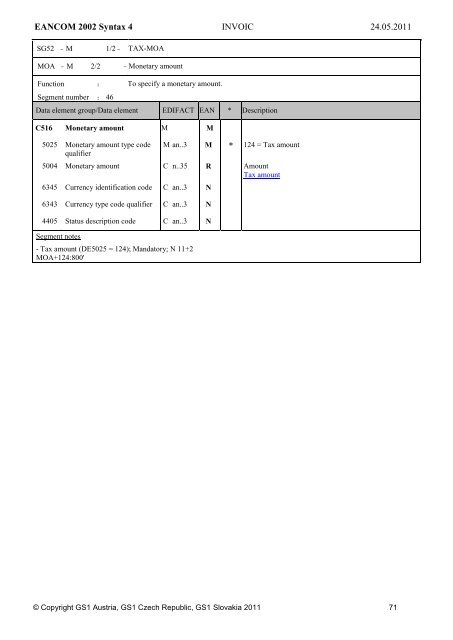 Commercial Invoice - GS1 Austria GmbH