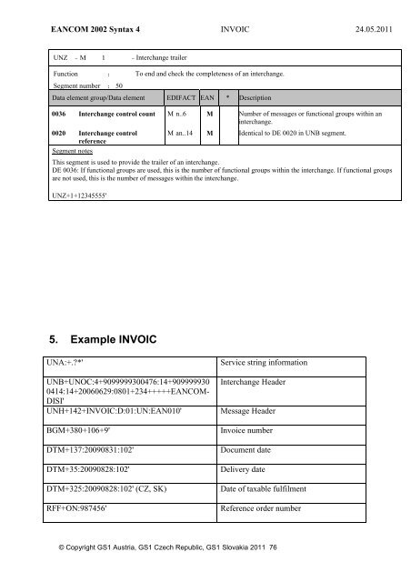 Commercial Invoice - GS1 Austria GmbH