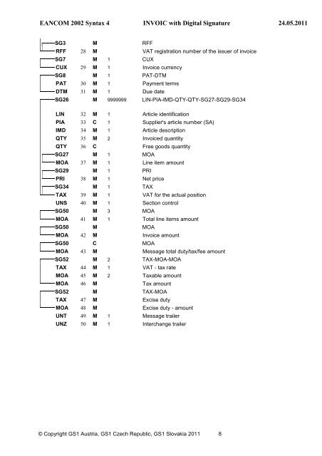 Commercial Invoice - GS1 Austria GmbH