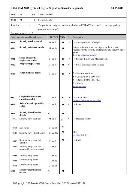 Commercial Invoice - GS1 Austria GmbH