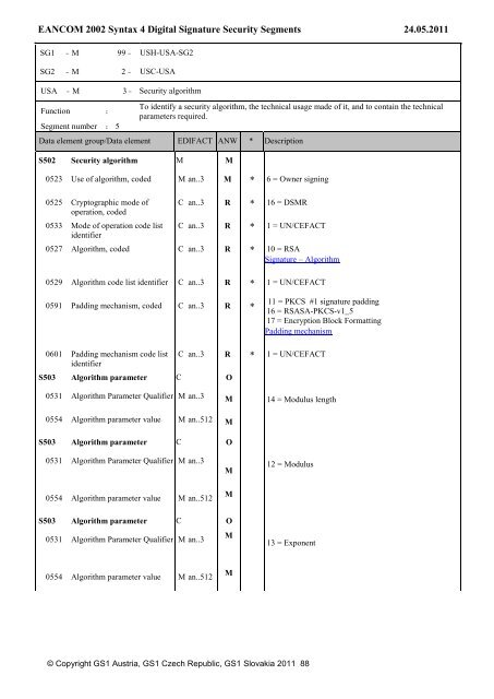 Commercial Invoice - GS1 Austria GmbH