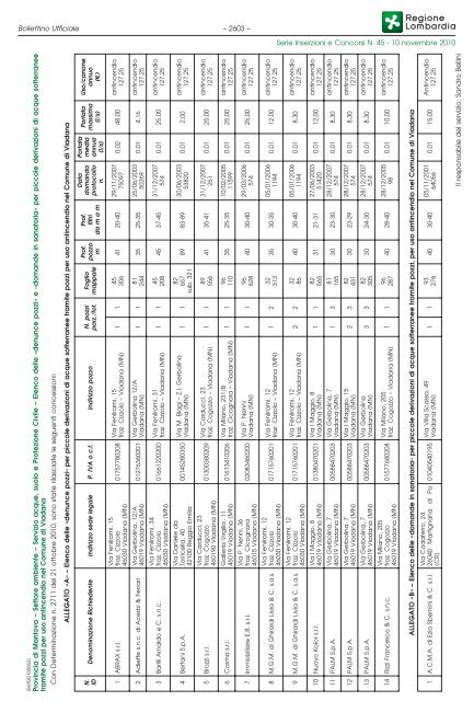 bollettino lombardia 10-11 - Comune di Verbania