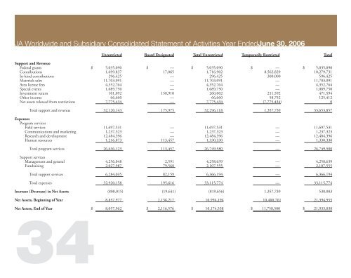 Annual Report for FY 2005-2006 - JA Worldwide