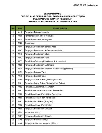 CBBP TB IPG Kedoktoran 1 A10 Pengajian Bahasa Inggeris 2 A108 ...