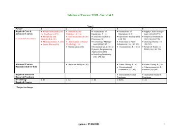 Course Template - INSEAD - PhD Programme