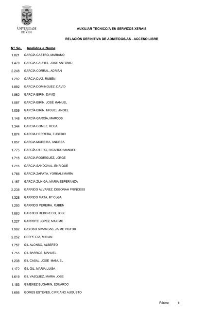 RelaciÃ³n definitiva admitidos/as - Servizos de Persoal