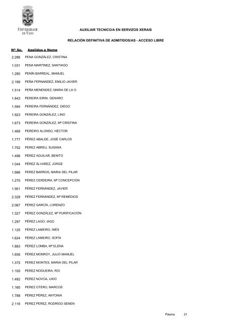 RelaciÃ³n definitiva admitidos/as - Servizos de Persoal