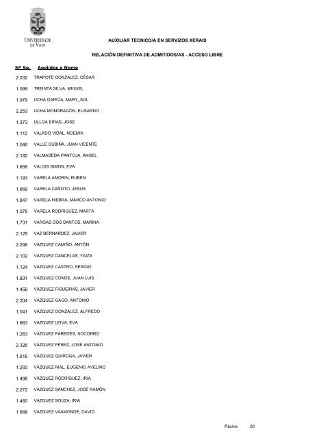 RelaciÃ³n definitiva admitidos/as - Servizos de Persoal