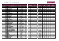 Bordeaux 2011 Subskription