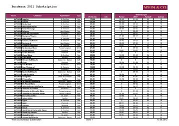 Bordeaux 2011 Subskription