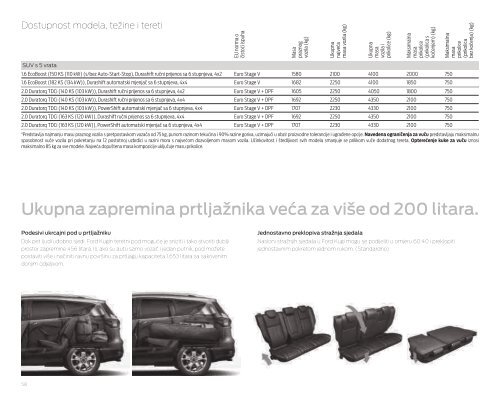 Katalog Ford Kuga (PDF)