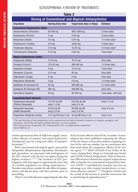 View PDF Edition - U.S. Pharmacist